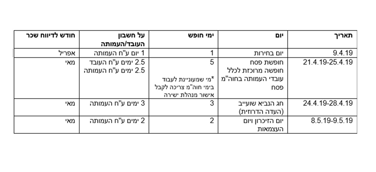 חופשות ודיווחים עמותת שלומית